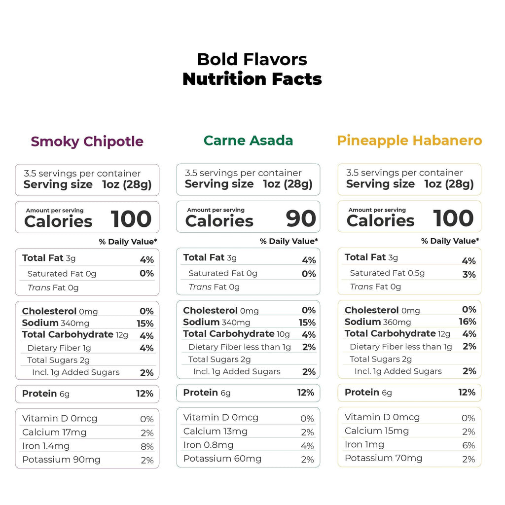 Smoky Chipotle, Carne Asada, Pineapple Habanero Nutrition Facts, NFT, Bold Flavors
